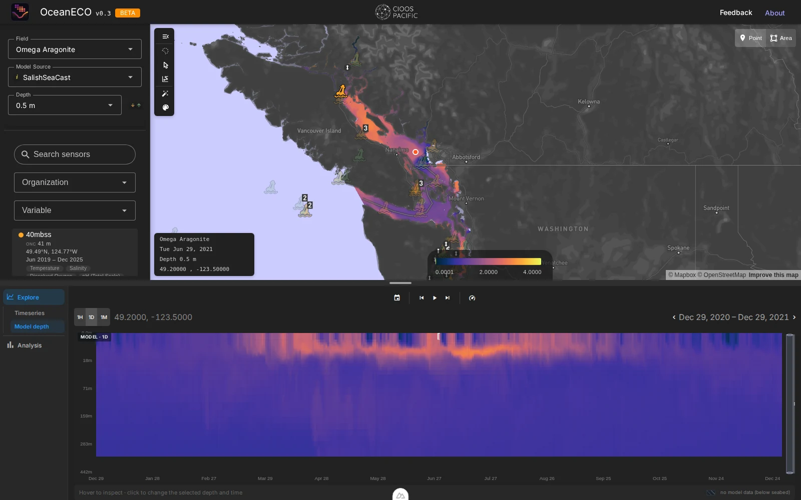 OceanECO Model depth Hovmoller heatmap of omega aragonite across the full water column for one year, showing a noisier, patchier signal than temperature and chronic undersaturation below about 20 metres.